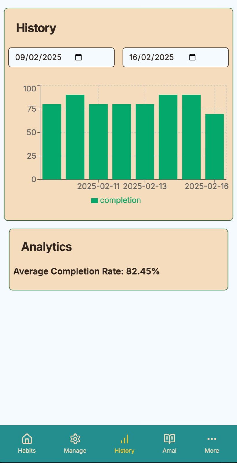 Analytics 📊
